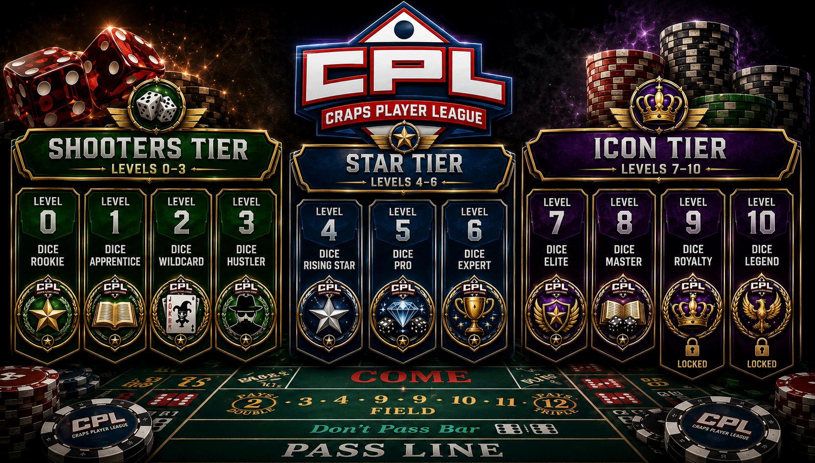 CPL Level Progression — 11 levels from Rookie through Legend